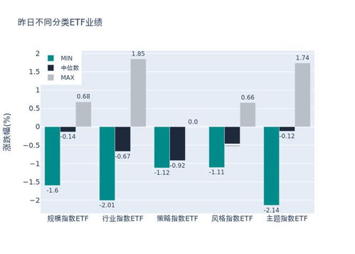 ETF基金日报 计算机相关ETF涨幅居前，机构建议短线关注软件开发与设备领域投资机会